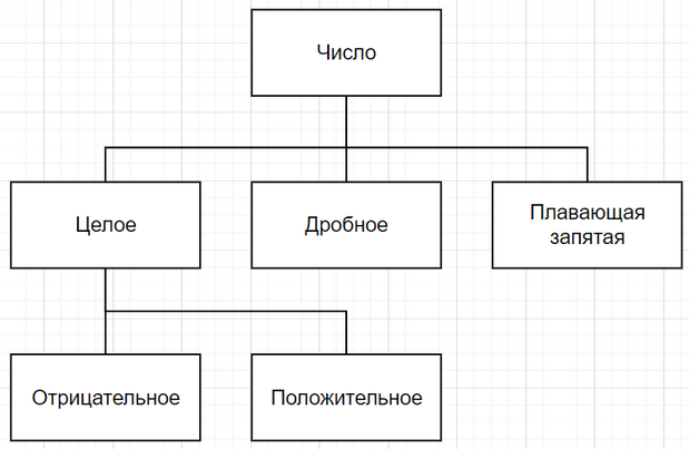Фрагмент иерархии классов в языке Smalltalk