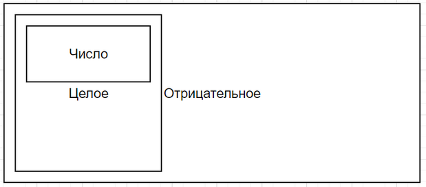 Реализация наследования в языке С++